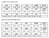 Evaluaciones Comunales