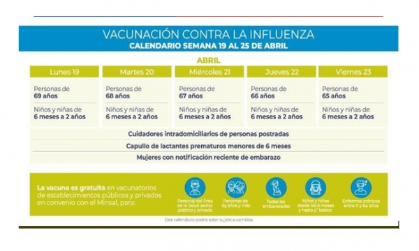 Vacunación contra la Influenza 2021