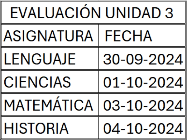 Fecha Evaluación Unidad 3